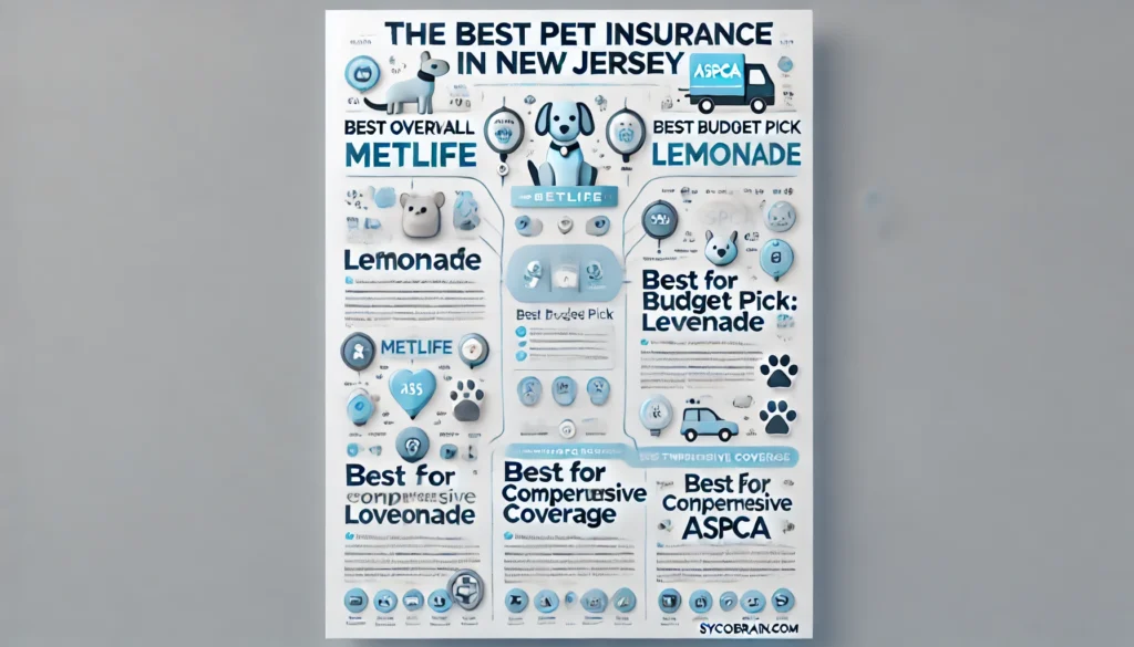 DALL·E 2024 12 23 13.21.34 A professional infographic summarizing the best pet insurance in New Jersey designed on a clean white background. Key elements include bold headings